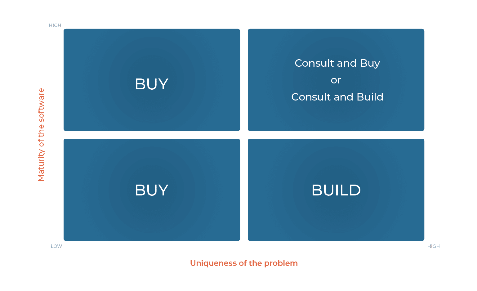 Build vs Buy a Site Search Solution 