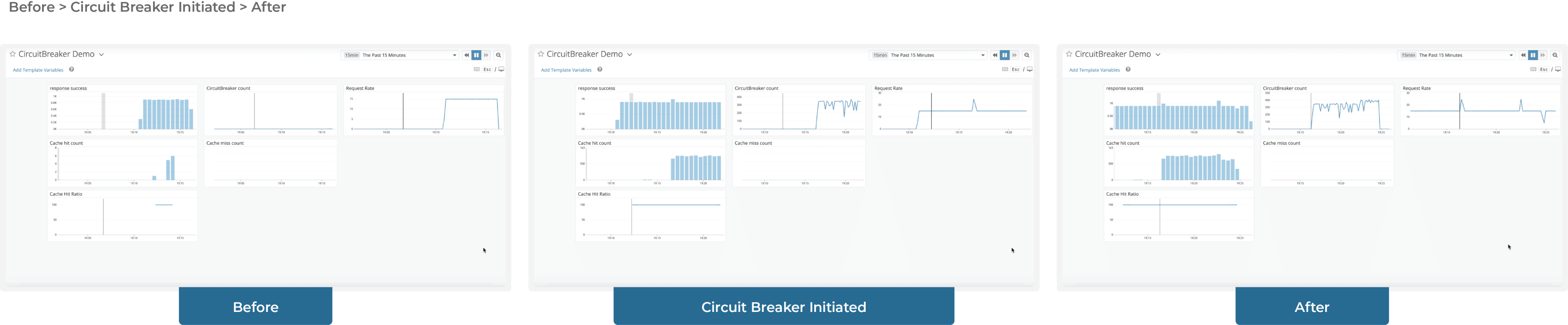 Impact of a Circuit Breaker