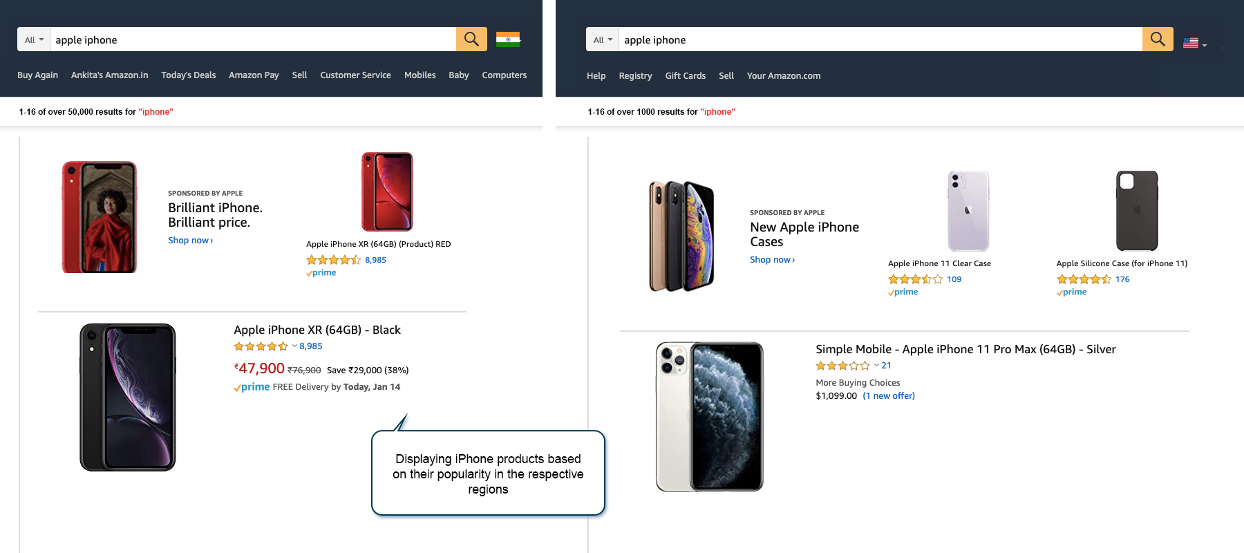 Dynamic Ranking: The Key to Increase Conversions