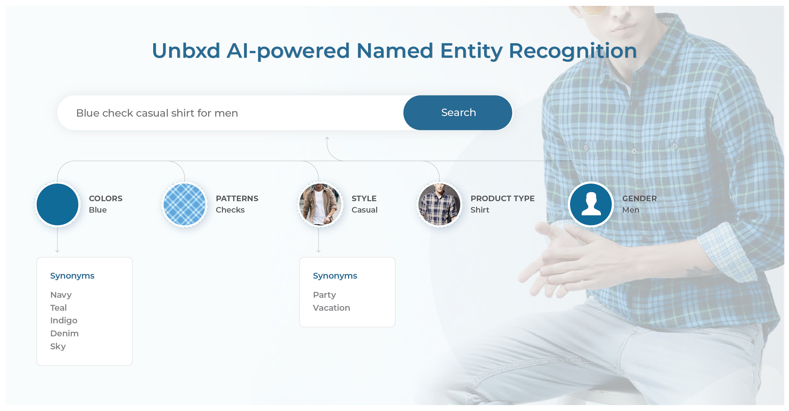 How AI-model Named Entity Recognition makes search more relevant