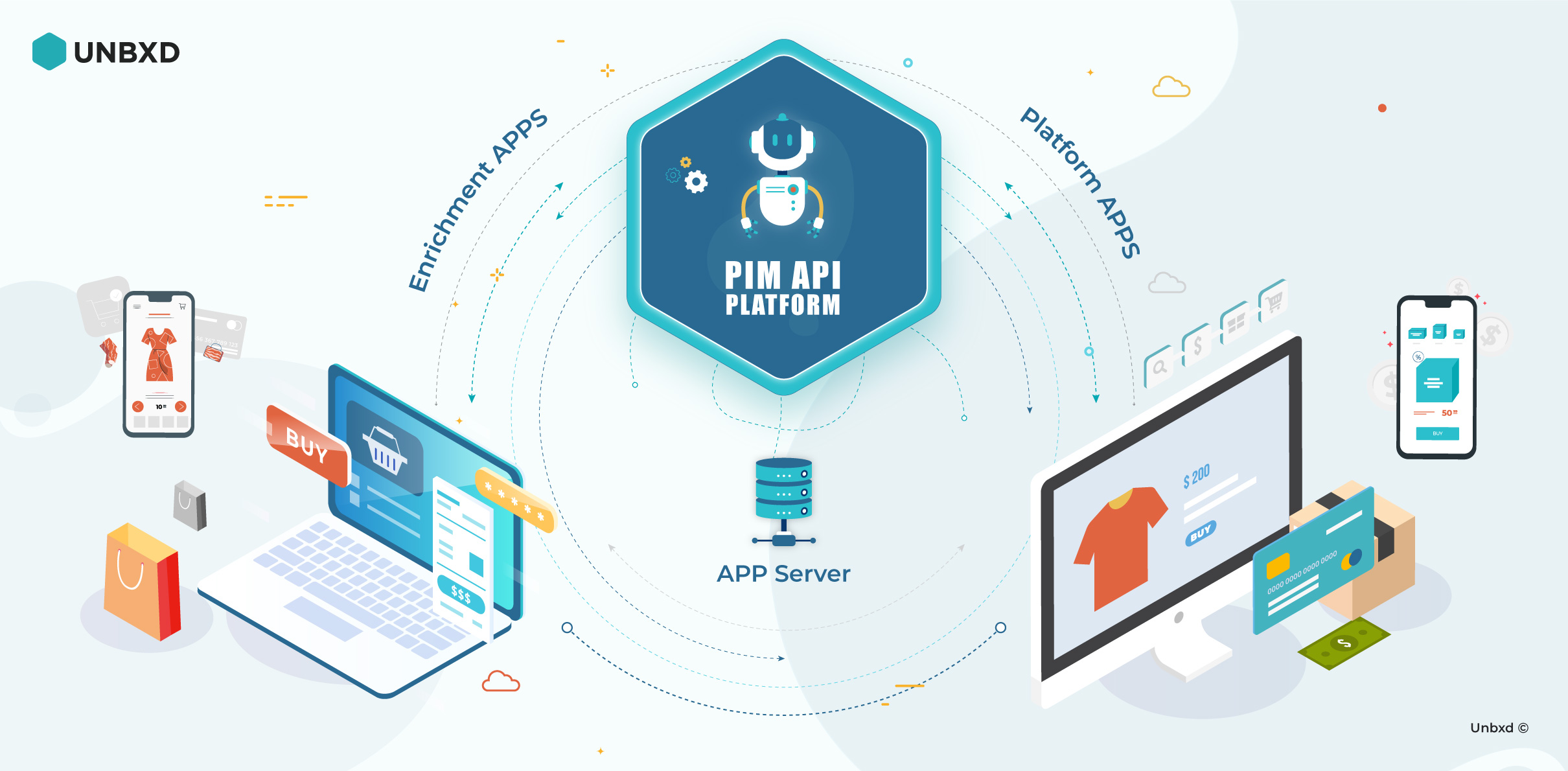 Unbxd PIM API Platform