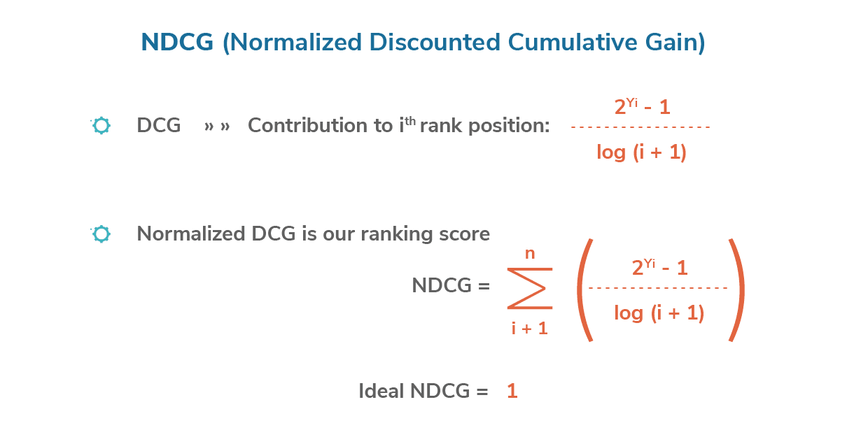 How nDGC scores work in ranking models