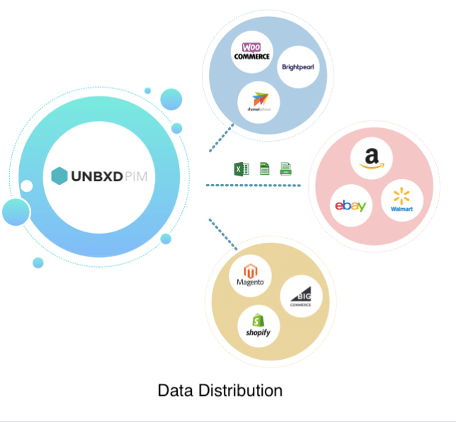 Data Distribution - Unbxd PIM