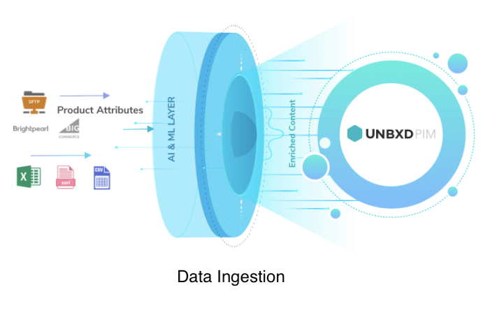 Data Ingestion - Unbxd PIM - What does PIM Stand for