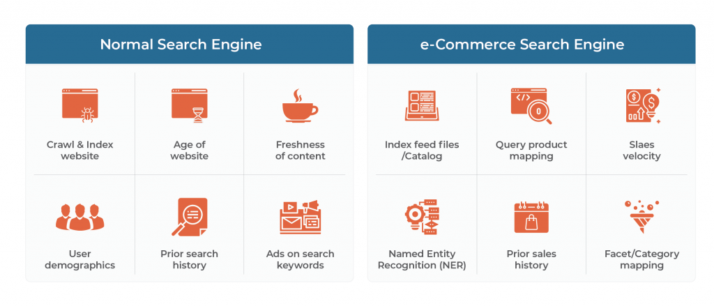 Comparison of search engines