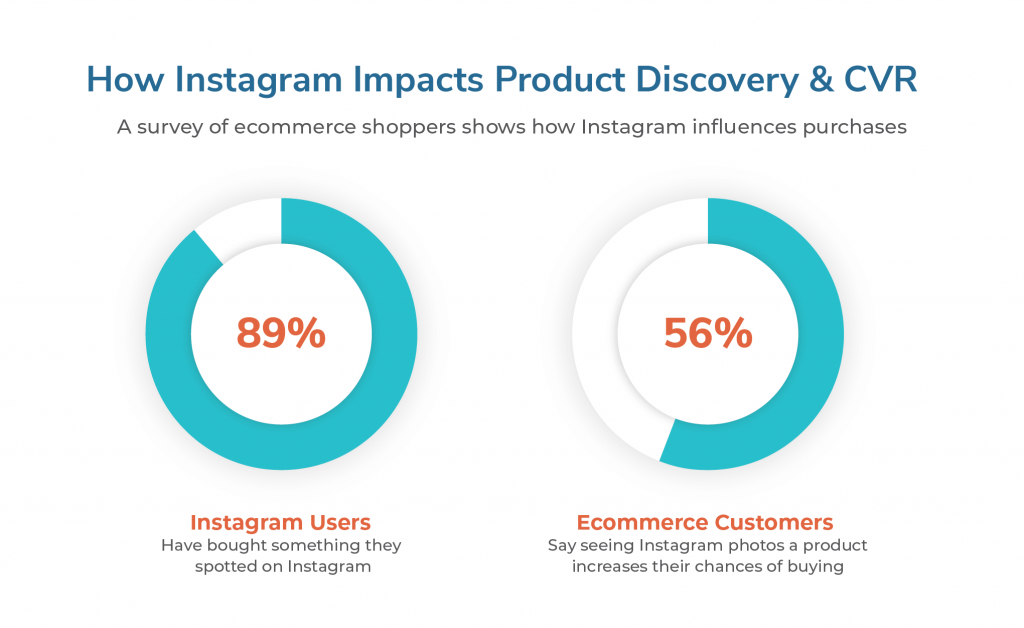 Instagram Product Discovery